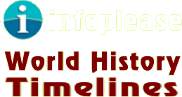 World History,timeline,timelines
