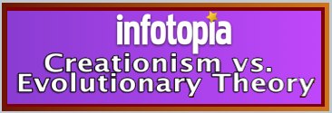 intelligent design evolutionary theory theistic evolutionists