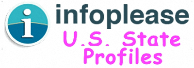 United States,states,state facts,statistics,history