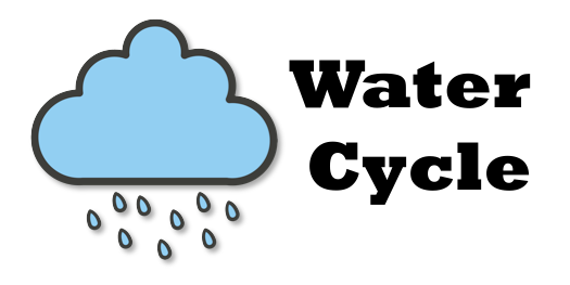 Check out this video and audio presentation of the water cycle.
